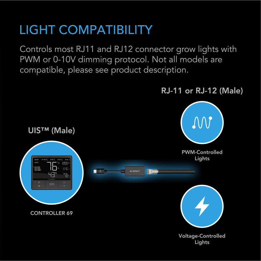 UIS Lighting Adapter Type-A (for RJ11/12 Connector Lights with PWM or 0-10V Dimmers)