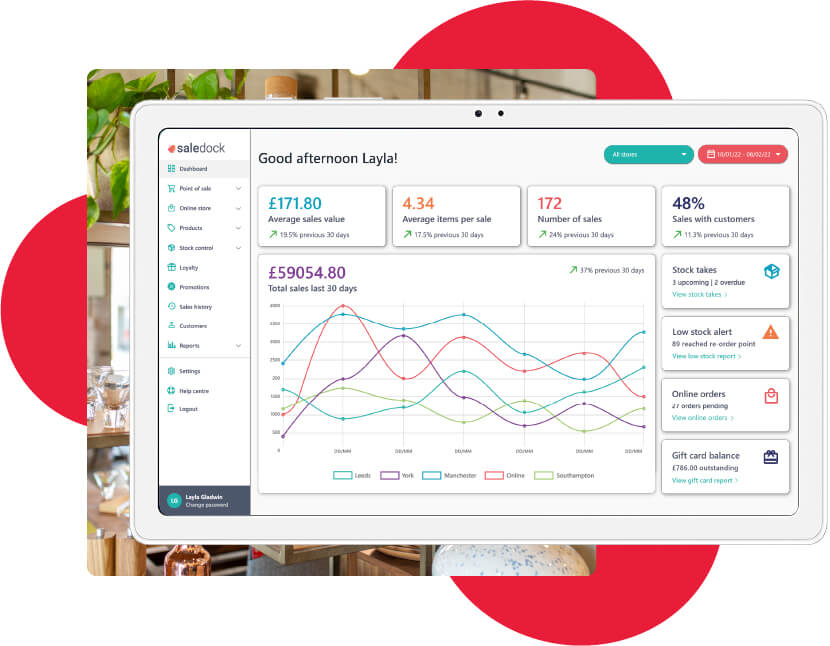 Retail reporting for homeware and furniture retailers | Detailed in-store and online analytics